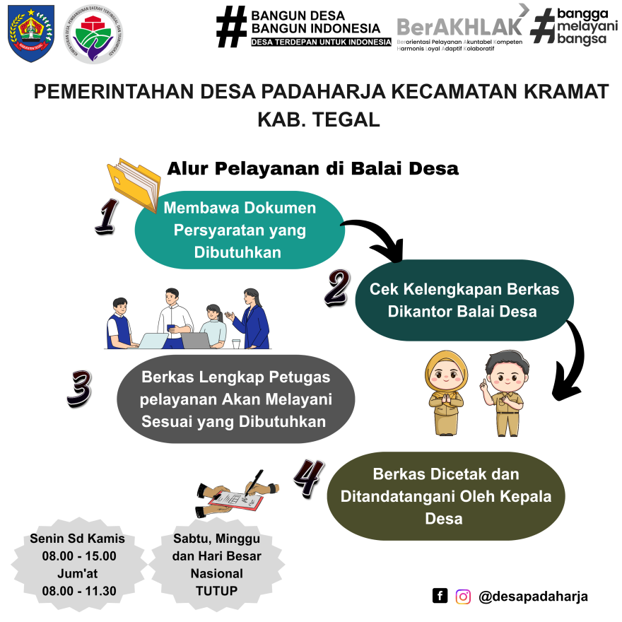 Alur Pelayanan Di Balai Desa Padaharja dan Dokumen Persyaratan